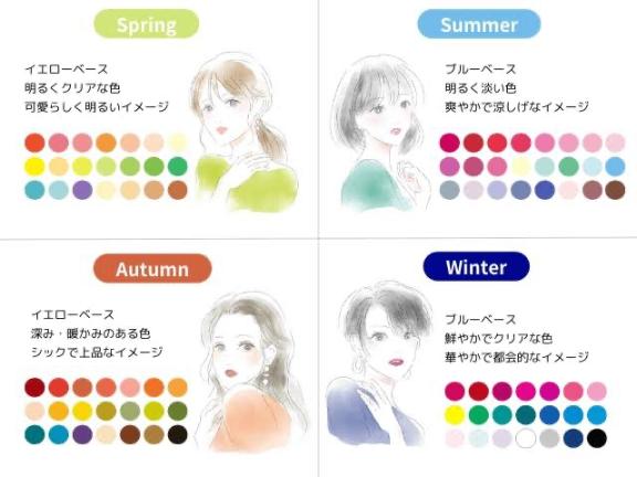 RANA/らな　centuパーソナル診断もしたよ